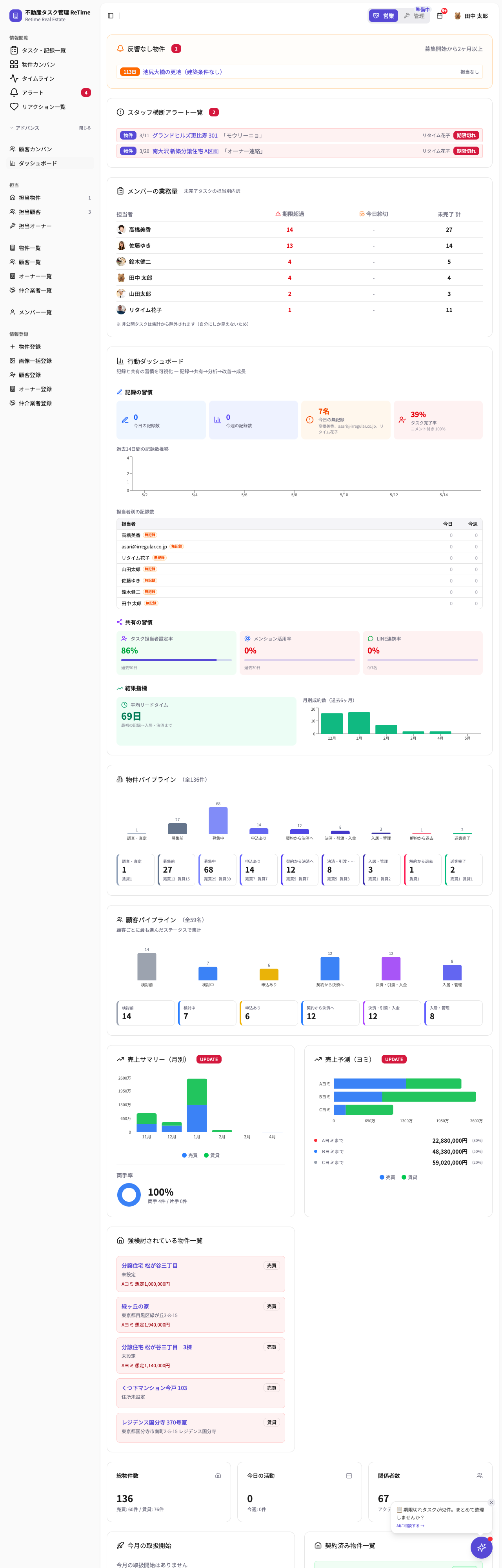ダッシュボード（全体）
