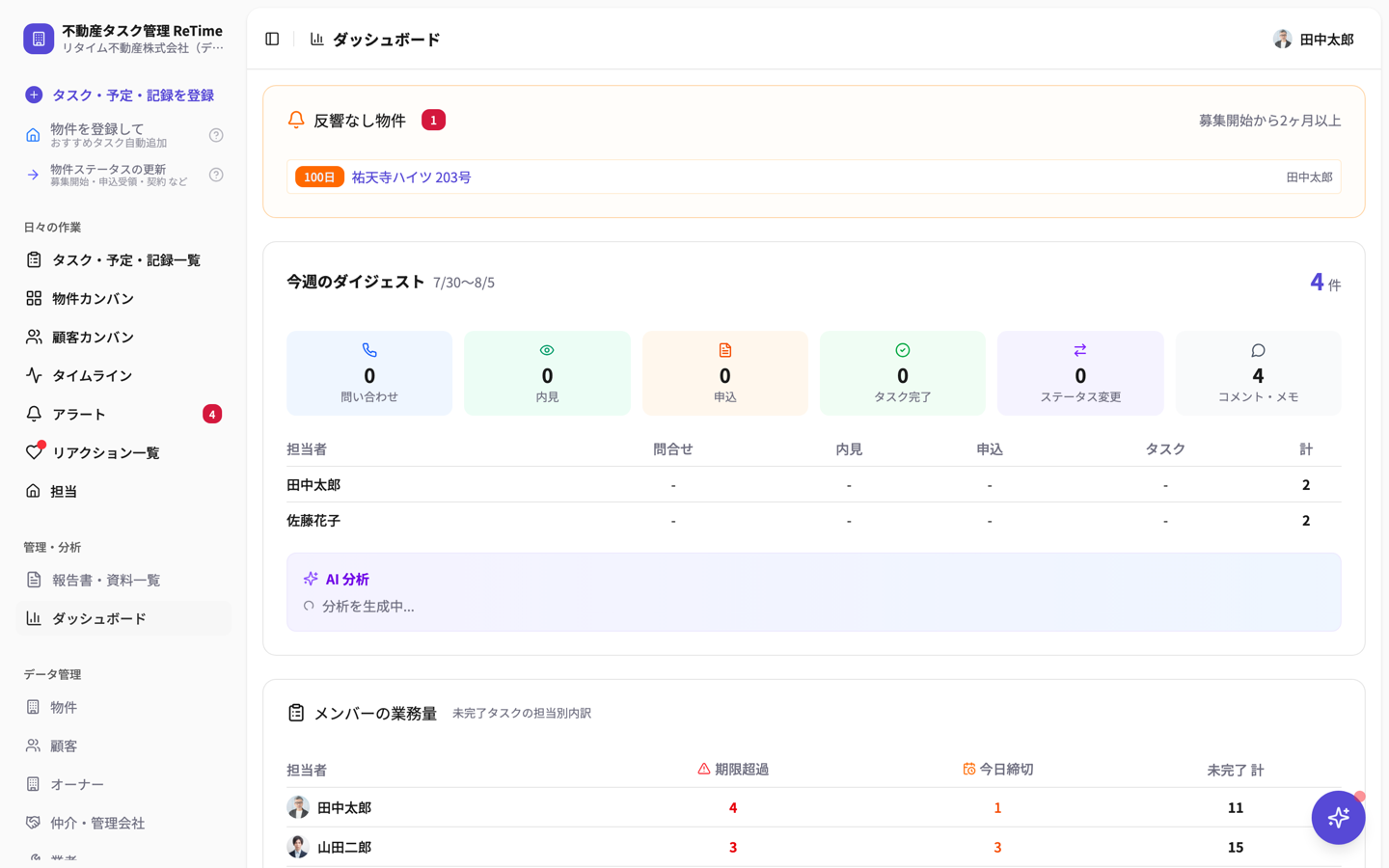 ダッシュボード上部。反響なし物件と今週のダイジェスト