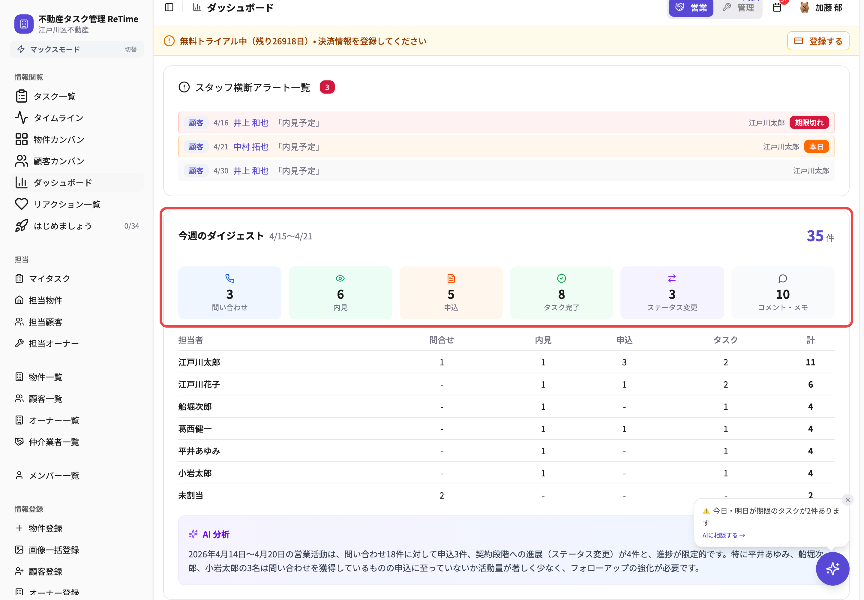 ダッシュボードの今週のダイジェスト
