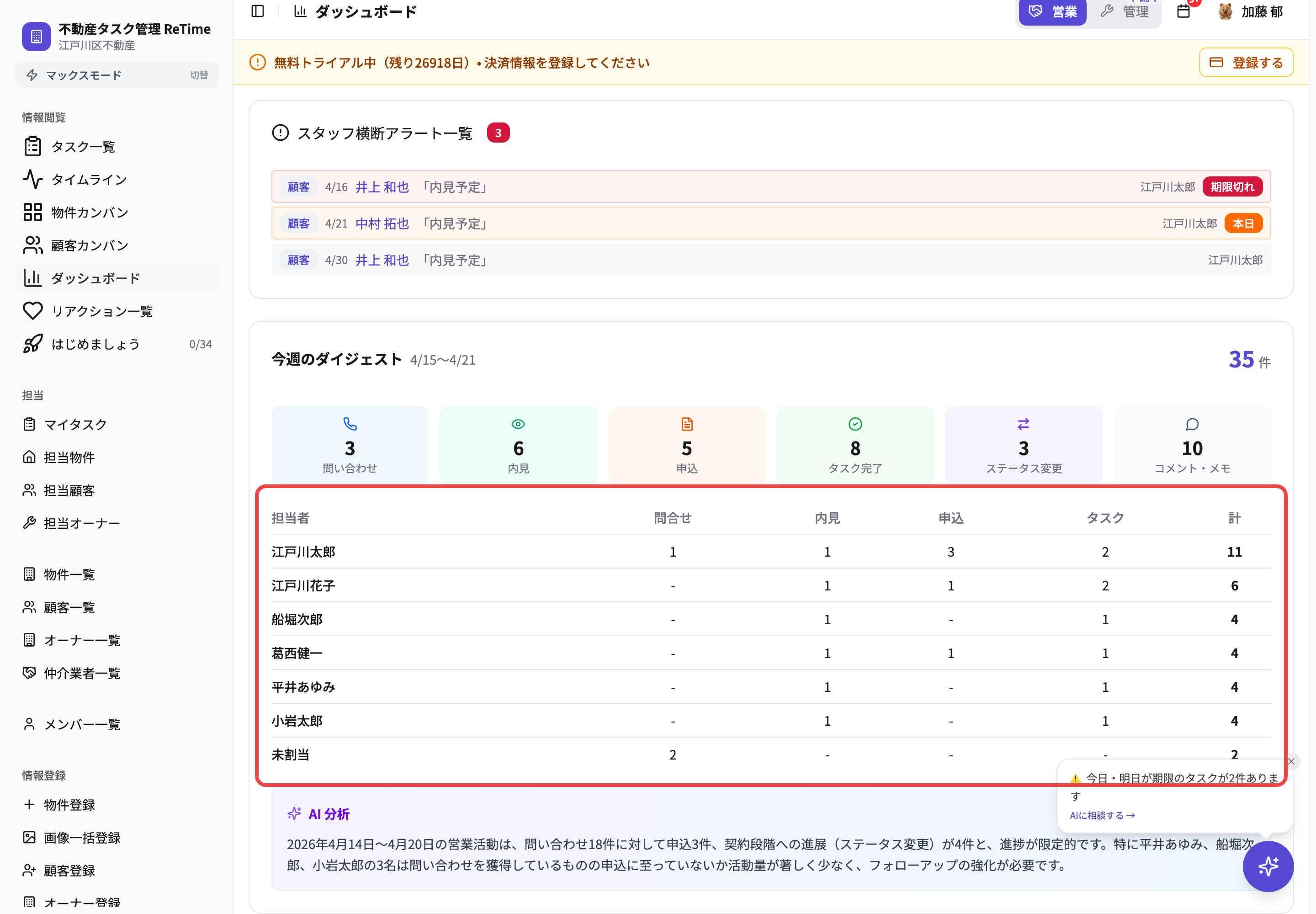 メンバー別の活動量テーブル